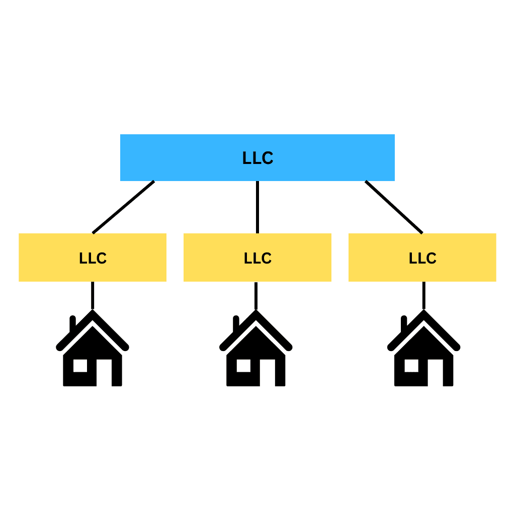 LLC