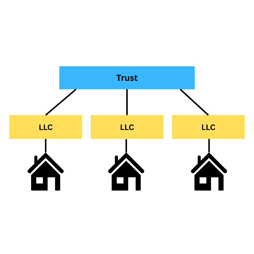 Trust LLC