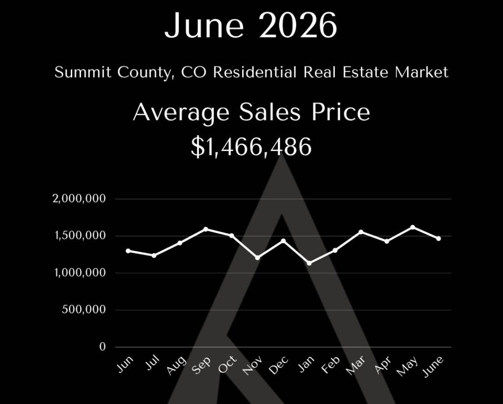 Summit County Real Estate Market