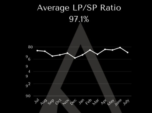 Summit County Real Estate Market Update July 2026