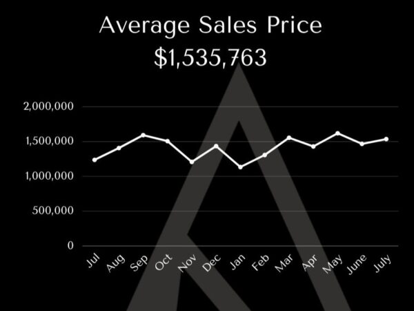 Summit County Real Estate Market Update July 2026