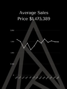 Summit County Market Update: September 2026