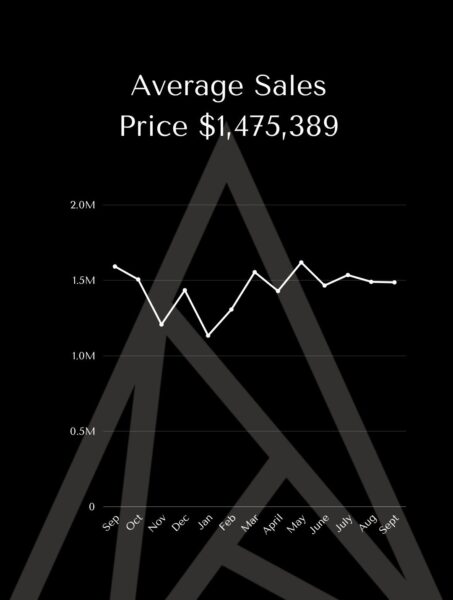 Summit County Market Update: September 2026