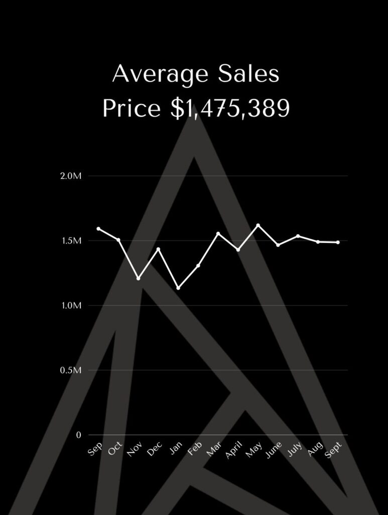 Summit County Market Update: September 2026
