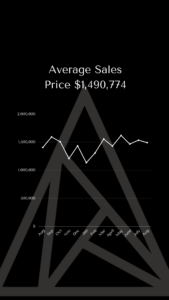 Summit County market update August 2026