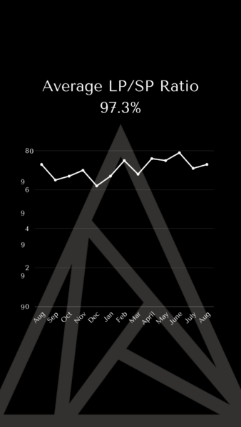 Market Stats August 2026 916 2