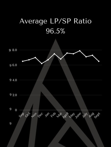 Summit County Market Update: September 2026