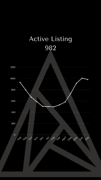 Market Stats August 2026 916 3