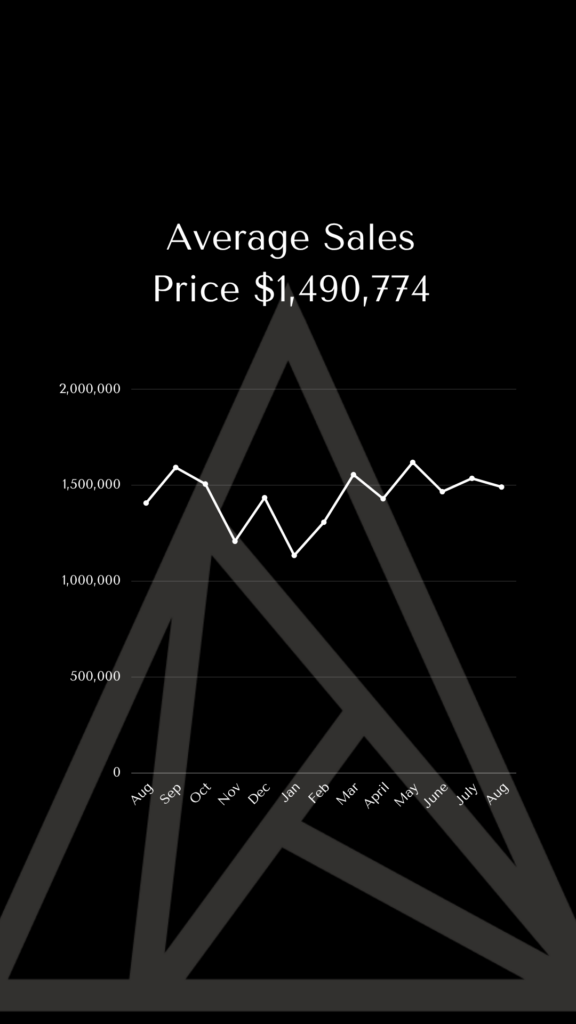 Summit County Market Update: August 2026, What the Numbers Mean 4 Summit County market update August 2026
